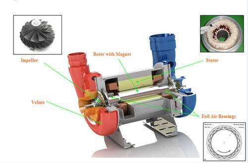 圖片1空氣懸浮離心式.png 圖片1空氣懸浮離心式.png